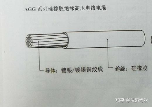 為何硅膠線可以耐高溫？