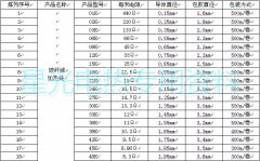 高品質(zhì)碳纖維加熱線廠家規(guī)格電阻表技術(shù)參數(shù)！