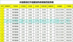 木地板采暖碳纖維發(fā)熱線設計功率標準